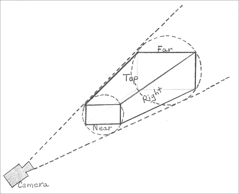 Building projection matrices in CameraProjectionAdapter