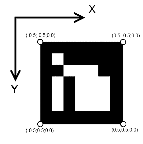 Marker pose estimation