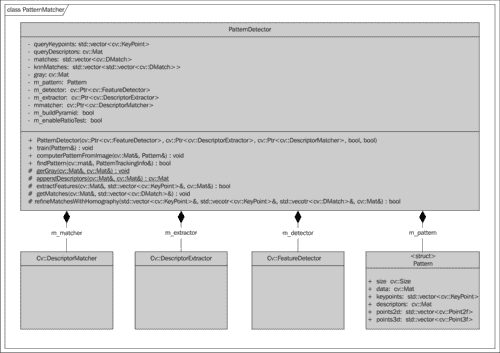 Putting it all together