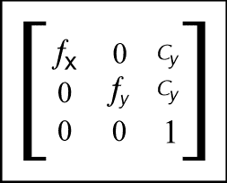 Obtaining the camera-intrinsic matrix