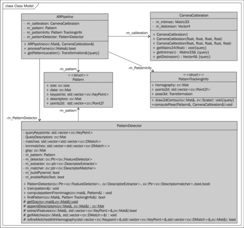 Application infrastructure