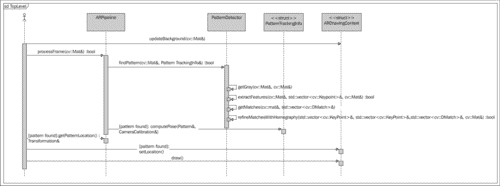 ARDrawingContext.cpp