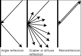 Introduction to ANPR
