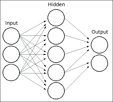 OCR classification