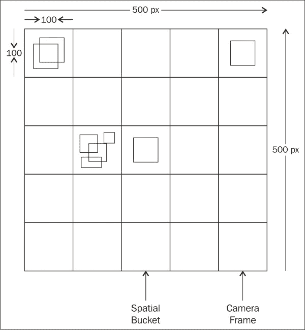 Using the Java-based cascade classifier