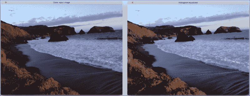 How do we handle color images?