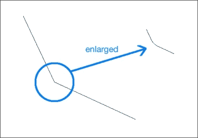 Scale Invariant Feature Transform (SIFT)