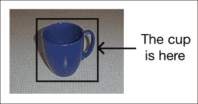 Object detection versus object recognition