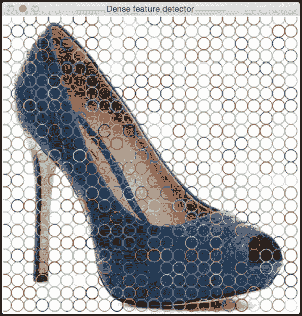 What is a dense feature detector?