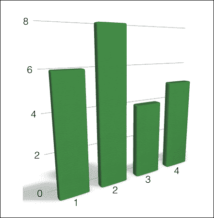 What is a visual dictionary?