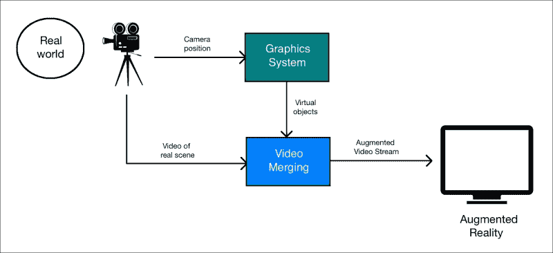 What does an augmented reality system look like?