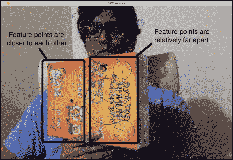 How to track planar objects?