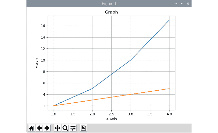 Figure 3.12 – Multiple graphs with Matplotlib 